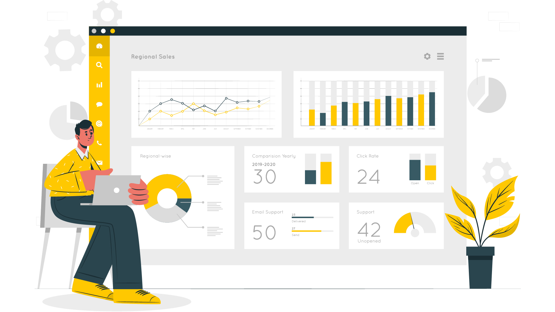 Analiză & monitorizare